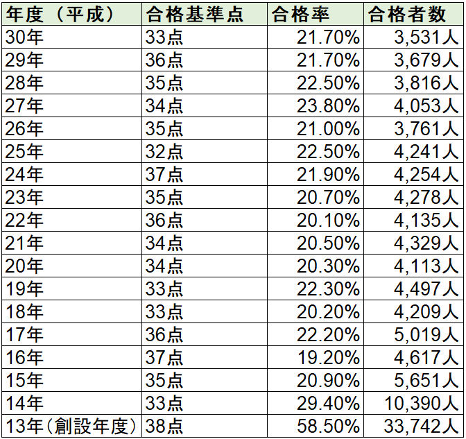 管理業務主任者でできることは 試験の難易度 宅建やマン管との比較も 不動産投資会社完全比較ガイド