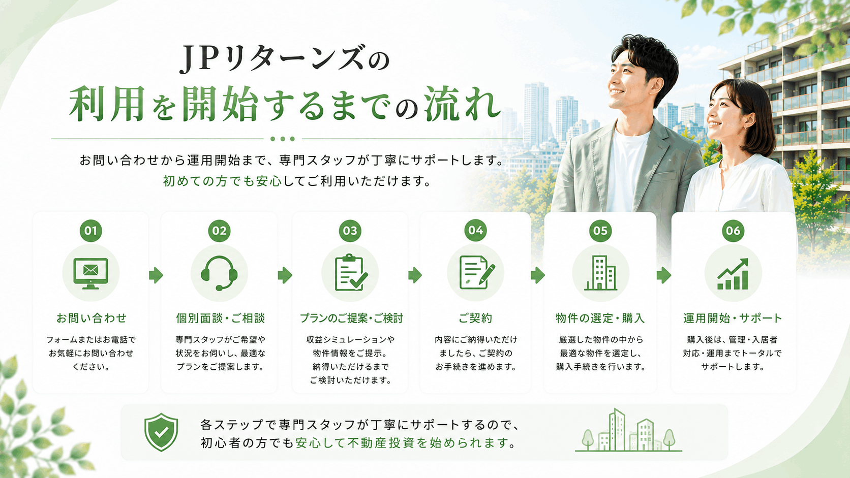 JPリターンズの利用を開始するまでの流れ